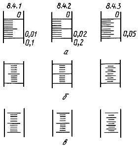 ГОСТ 6613-86 Сетки проволочные тканые с квадратными ячейками. Технические условия (с Изменением N 1)