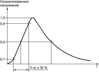 ГОСТ 30804.4.4-2013 (IEC 61000-4-4:2004) Совместимость технических средств электромагнитная. Устойчивость к наносекундным импульсным помехам. Требования и методы испытаний (с Поправкой)