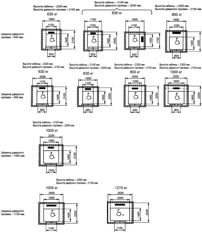 ГОСТ 5746-2015 (ISO 4190-1:2010) Лифты пассажирские. Основные параметры и размеры