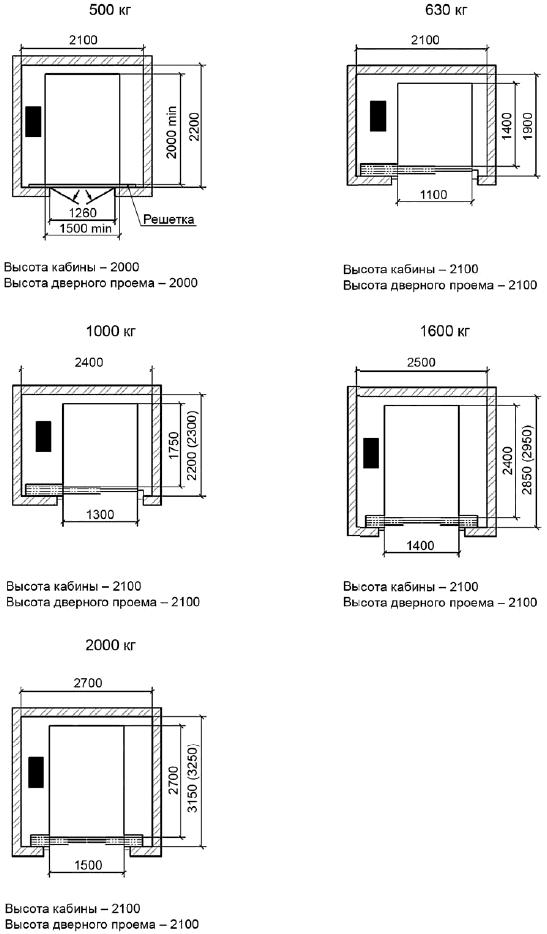 ГОСТ 8823-2018 Лифты грузовые. Основные параметры и размеры