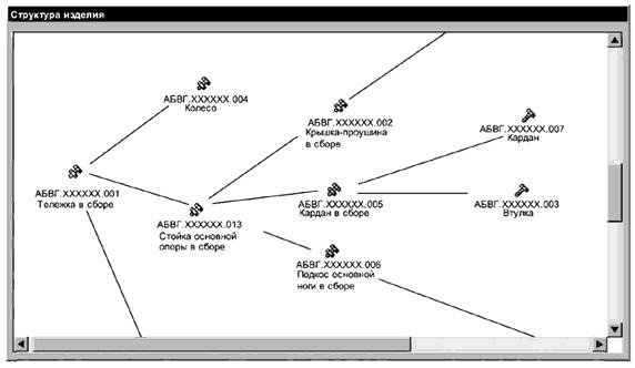 ГОСТ 2.053-2013 Единая система конструкторской документации (ЕСКД). Электронная структура изделия. Общие положения