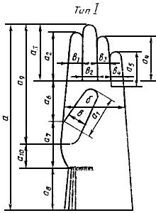 ГОСТ 5007-87 Изделия трикотажные перчаточные. Общие технические условия