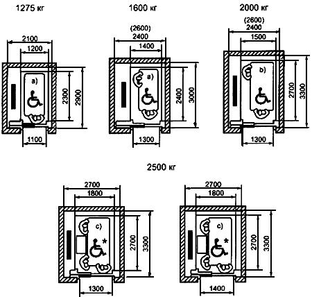 ГОСТ 5746-2003 (ИСО 4190-1-99) Лифты пассажирские. Основные параметры и размеры (с Поправкой)