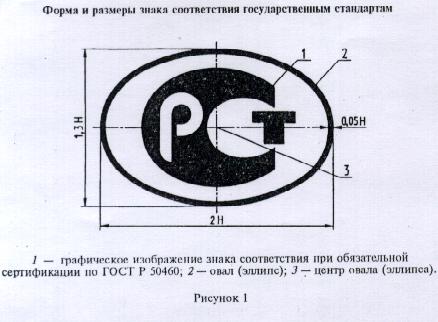 ГОСТ Р 1.9-95 Государственная система стандартизации Российской Федерации. Порядок маркирования продукции и услуг знаком соответствия государственным стандартам (с Изменением N 1)