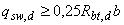 СП 88.13330.2014 Защитные сооружения гражданской обороны. Актуализированная редакция СНиП II-11-77* (с Изменениями N 1, 2)