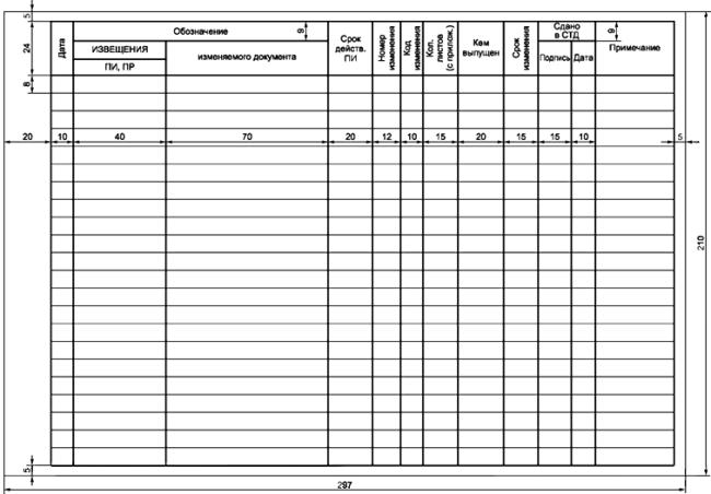 ГОСТ 2.503-2013 Единая система конструкторской документации (ЕСКД). Правила внесения изменений (с Поправкой)