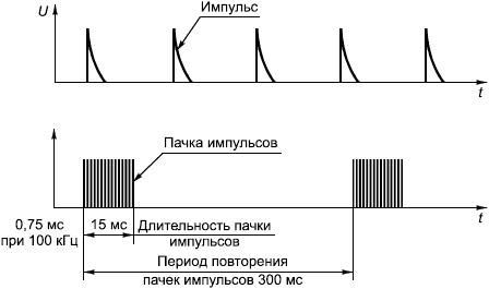 ГОСТ 30804.4.4-2013 (IEC 61000-4-4:2004) Совместимость технических средств электромагнитная. Устойчивость к наносекундным импульсным помехам. Требования и методы испытаний (с Поправкой)