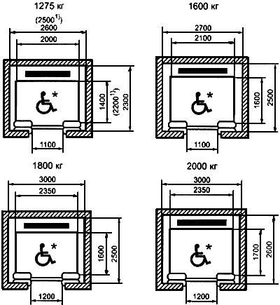 ГОСТ 5746-2003 (ИСО 4190-1-99) Лифты пассажирские. Основные параметры и размеры (с Поправкой)