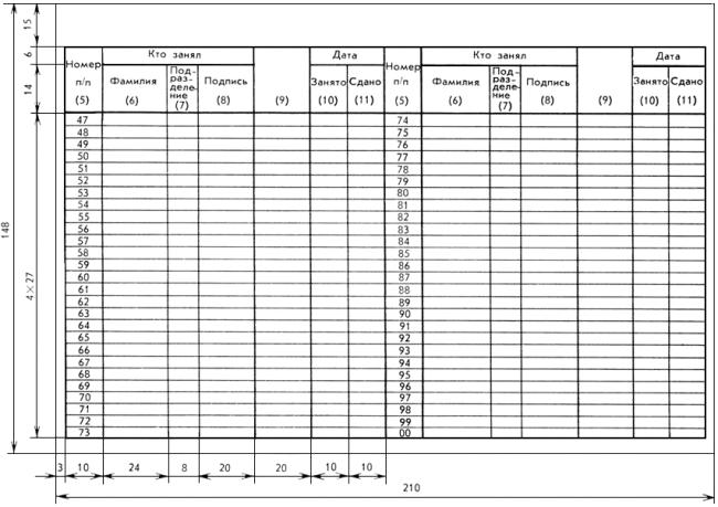 ГОСТ 2.201-80 Единая система конструкторской документации (ЕСКД). Обозначение изделий и конструкторских документов (с Поправками)