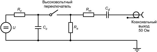 ГОСТ 30804.4.4-2013 (IEC 61000-4-4:2004) Совместимость технических средств электромагнитная. Устойчивость к наносекундным импульсным помехам. Требования и методы испытаний (с Поправкой)